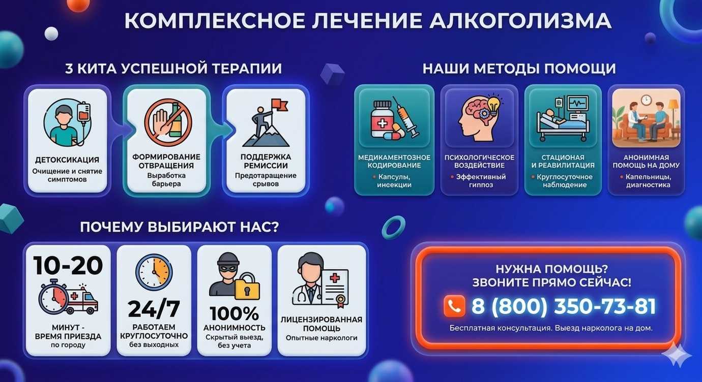 Инфографика о методах лечения алкоголизма в ТАО Москвы: детоксикация, кодирование и анонимная помощь на дому от клиники Похмельная служба.